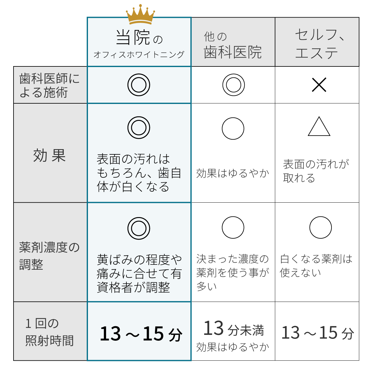 比較リスト